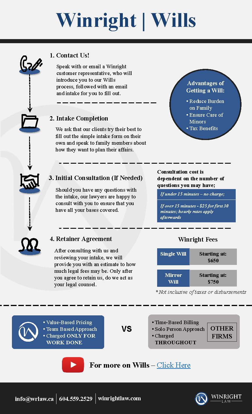 Winright Law Wills