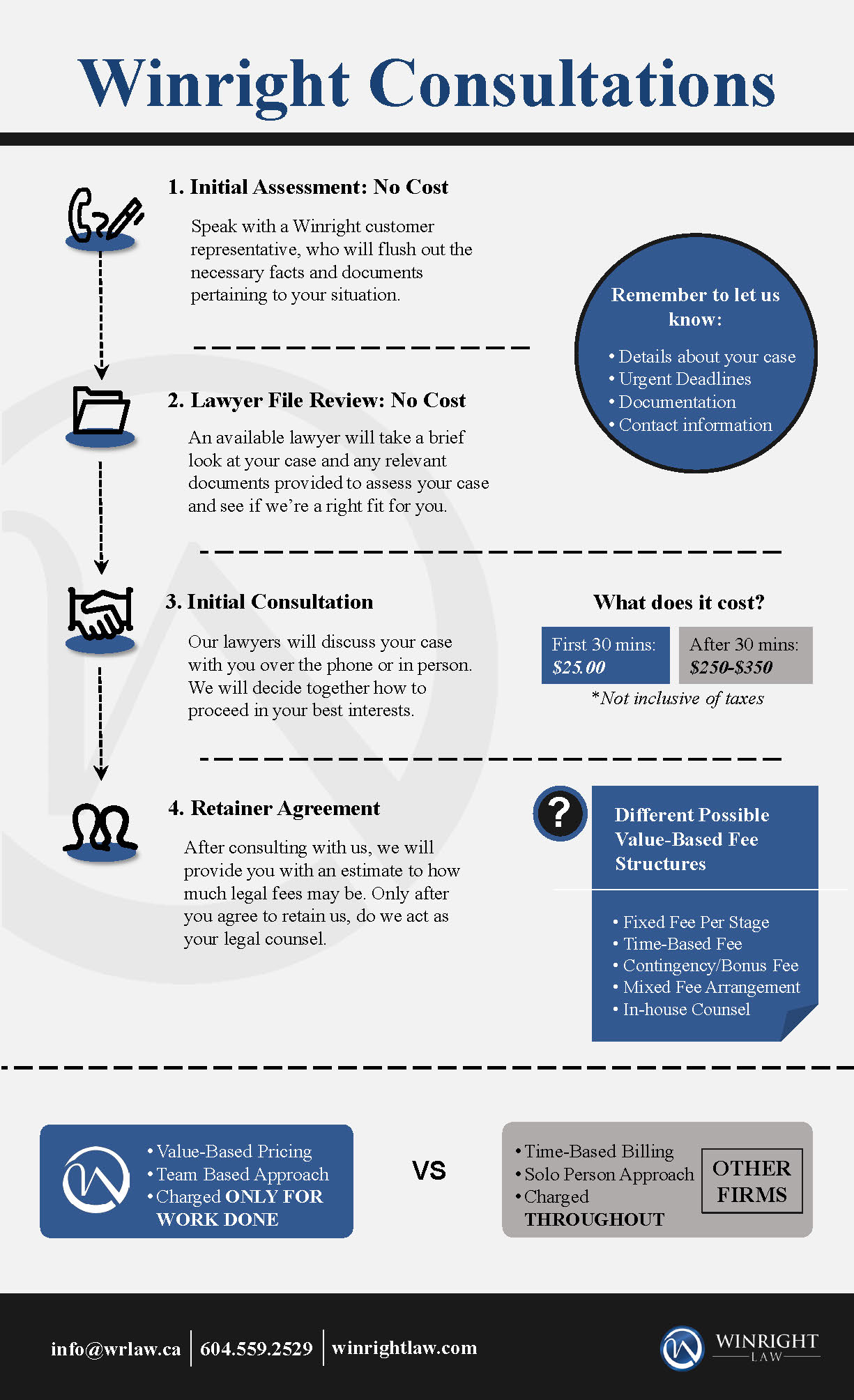 Consultation Winright Law